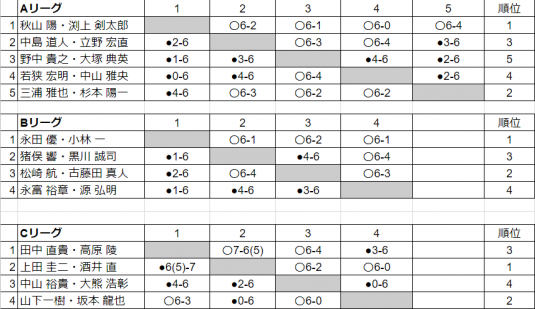 予選リーグ